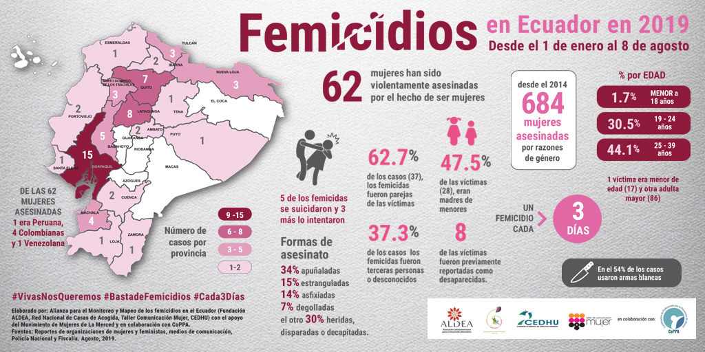 Nuevos resultados mapeo femicidios Ecuador